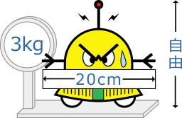 ロボットの規格