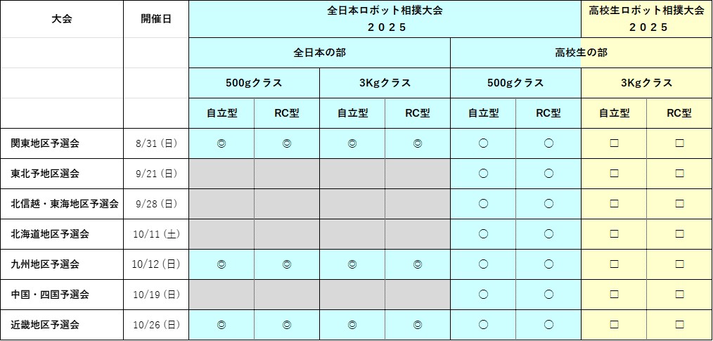 地区予選会エントリー