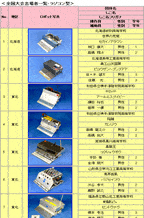【ラジコン型】