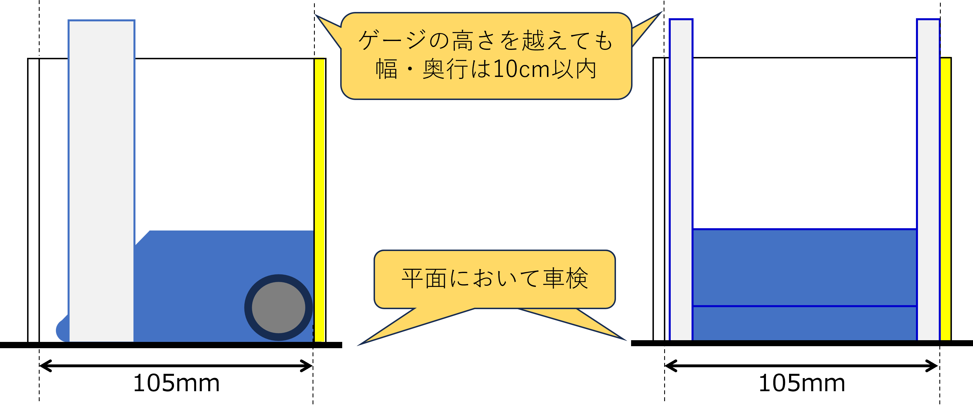 車検 高さ