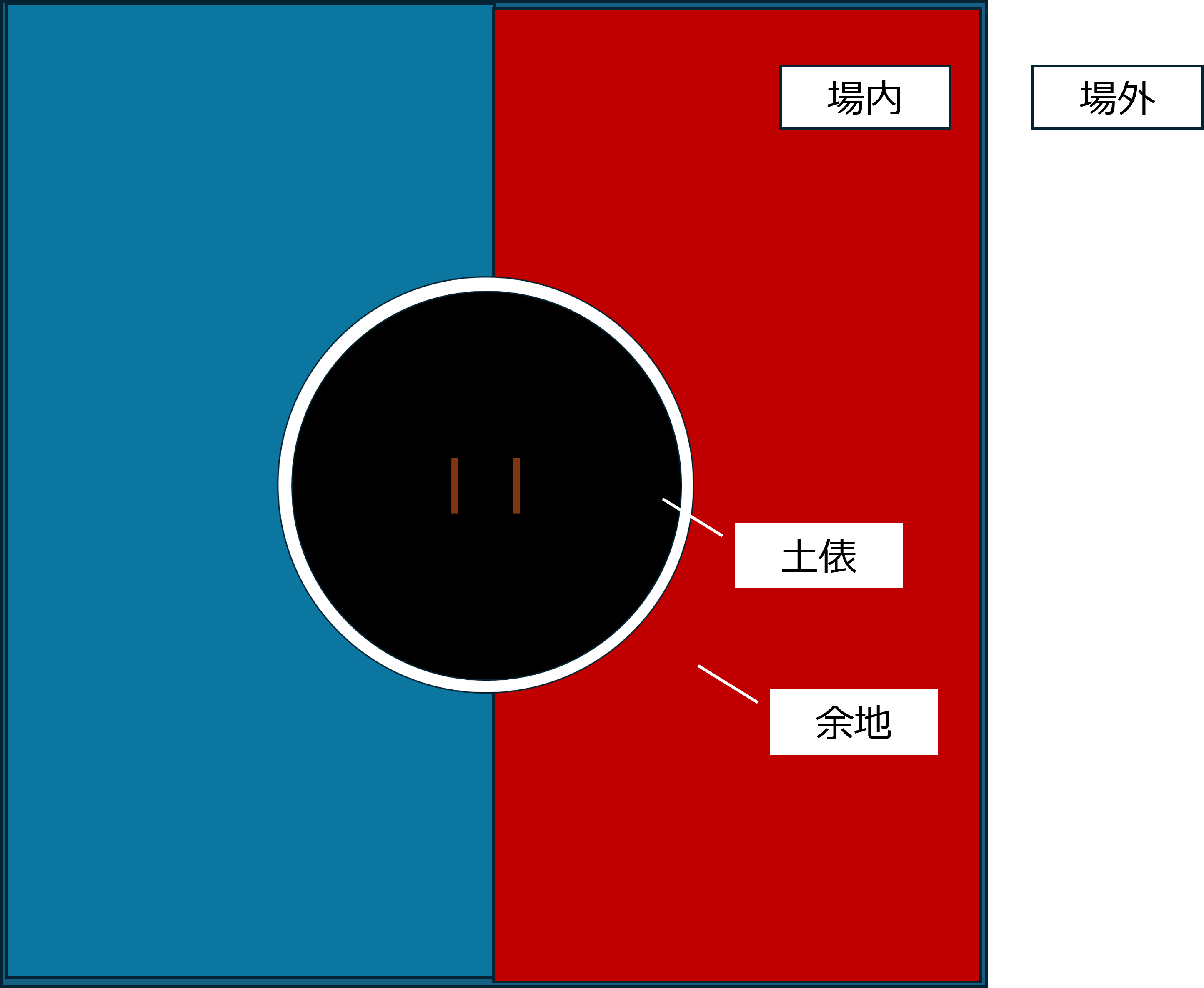 土俵場内
