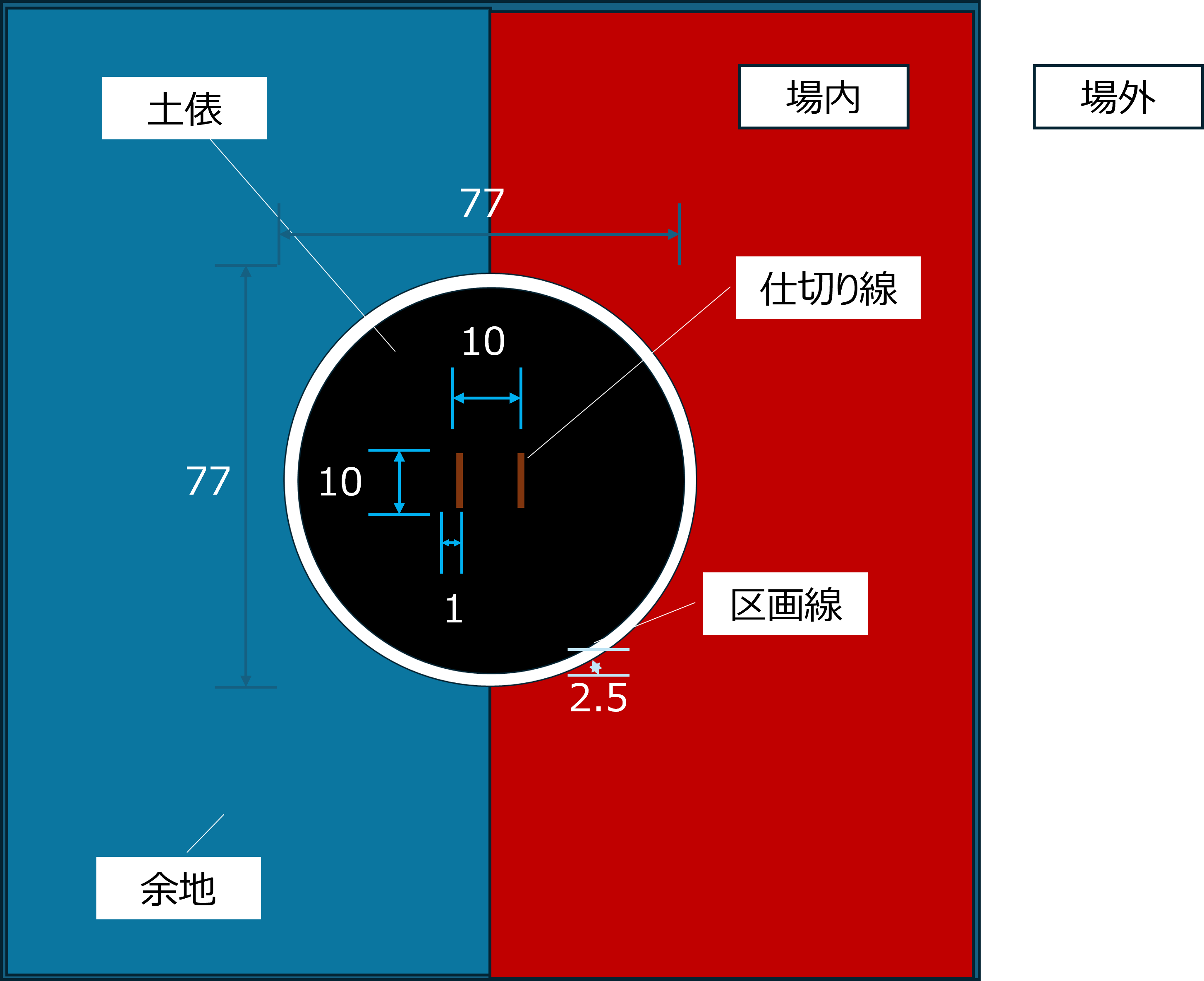 土俵の場内と場外（500gクラス）
