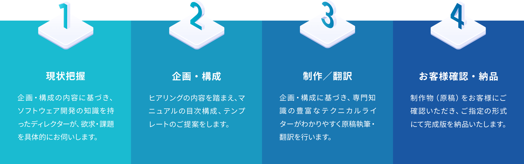 HCDプロセスのしくみ