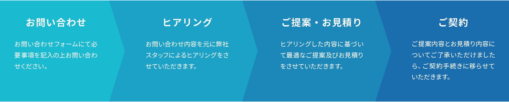 導入までの流れ