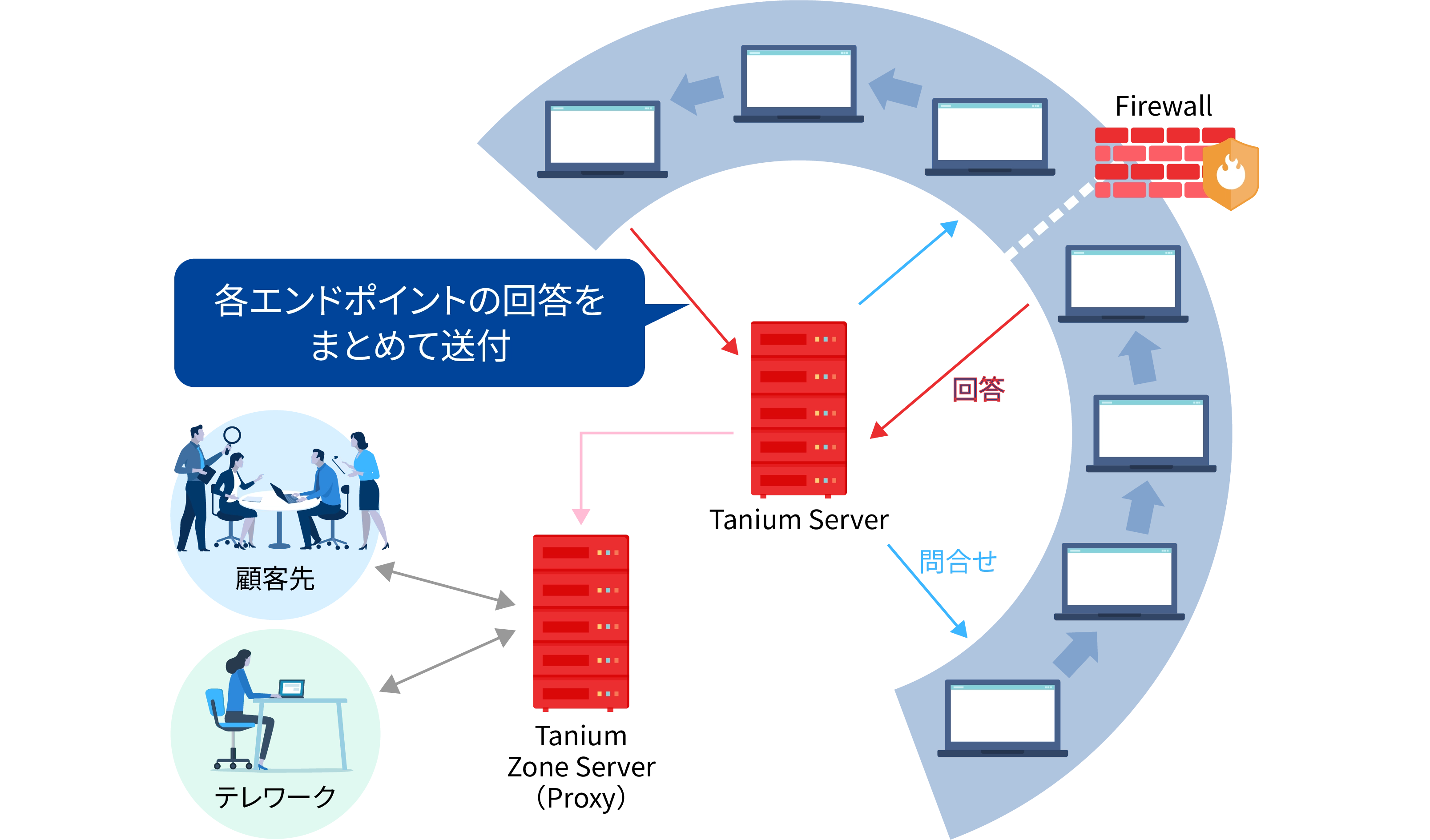 富士ソフトの認定技術者が運用を代行