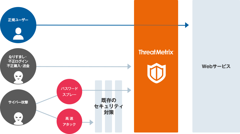 世界中のサイバー被害を防ぐ「ThreatMetrix」