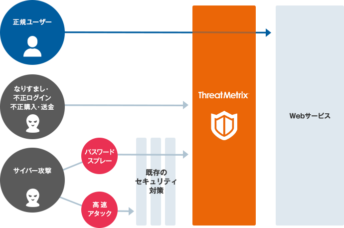 世界中のサイバー被害を防ぐ「ThreatMetrix」