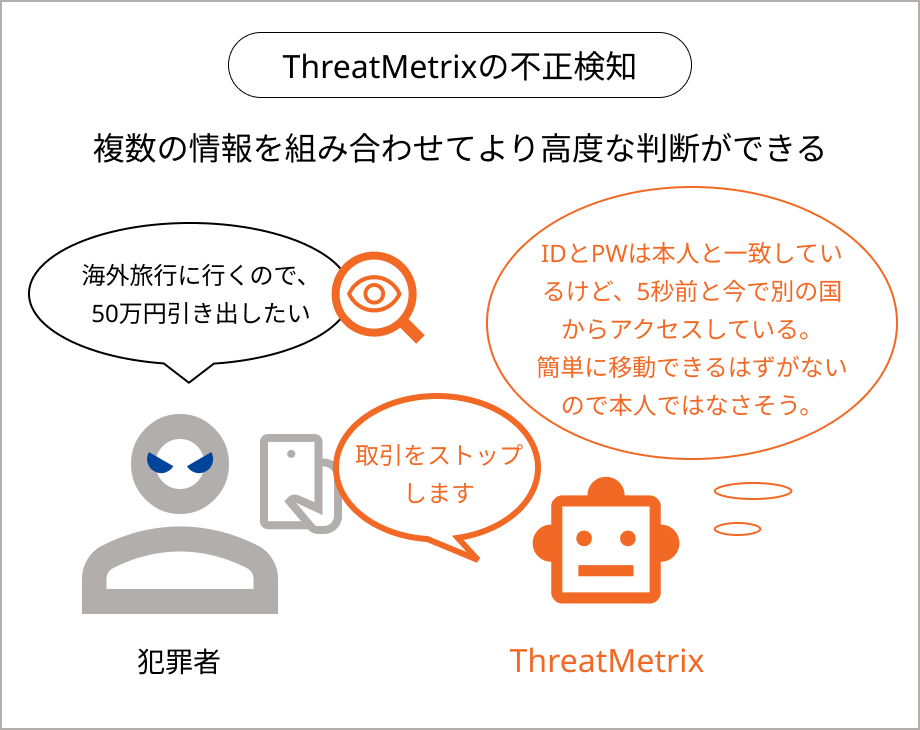 ThreatMetrix の解析フロー 